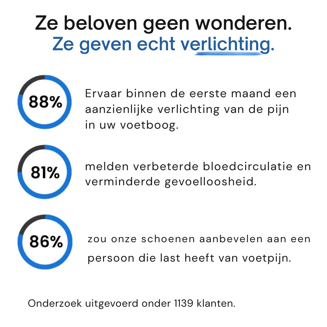 OrthoSport+™ | Orthopedische Wandelschoenen voor Heren met Comfort